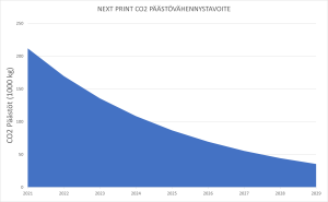 Next Print Hiilidioksidipäästöjen vähennystavoite